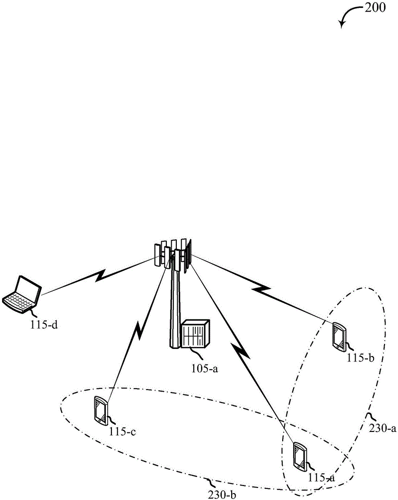 用于非正交信道的雙線程反饋設計的制作方法與工藝