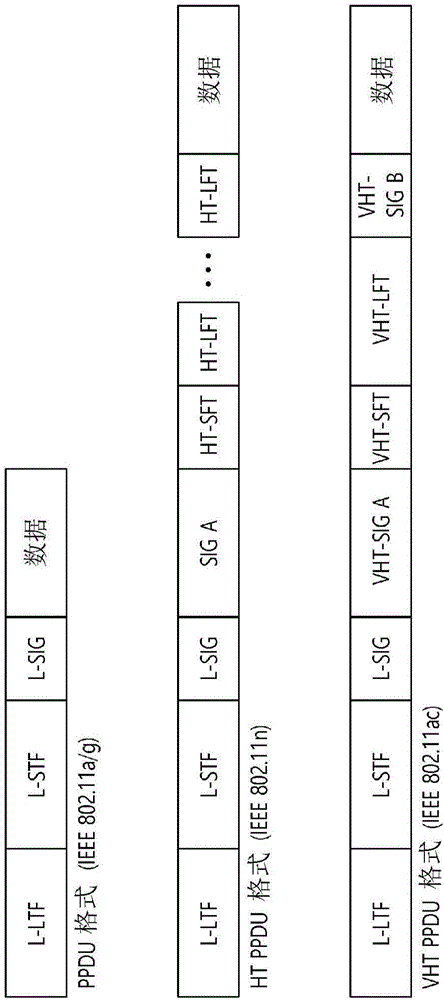 在无线LAN系统中利用预定二进制序列生成训练信号的方法和设备与流程