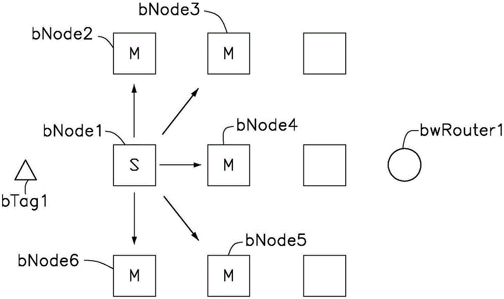 基于位置的網(wǎng)絡系統(tǒng)和基于位置的通信方法與流程