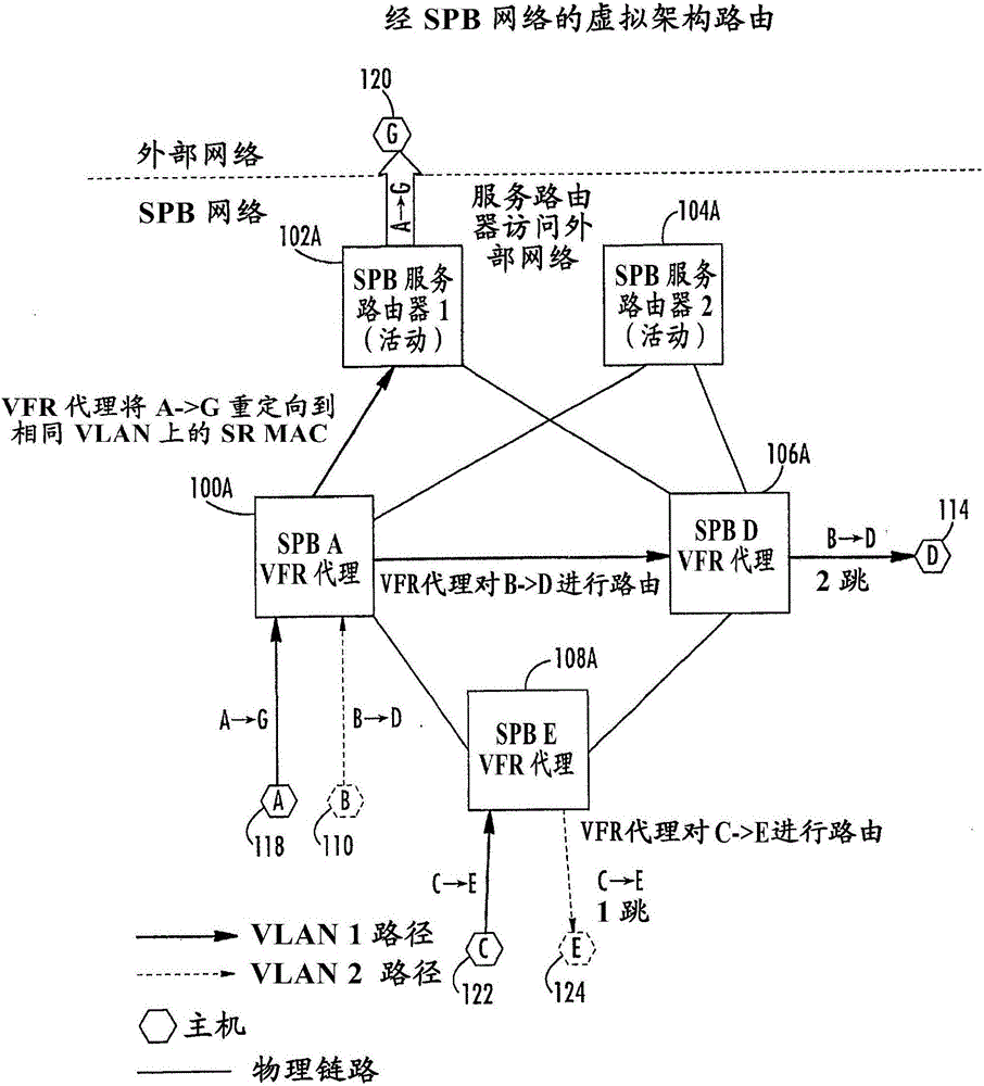 用于虚拟架构路由的方法、系统和计算机可读介质与流程