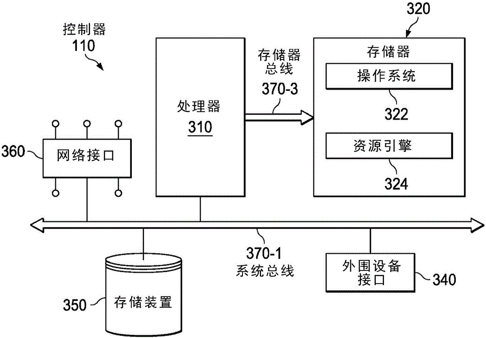 用于动态VNF的动态级联聚类的制作方法与工艺