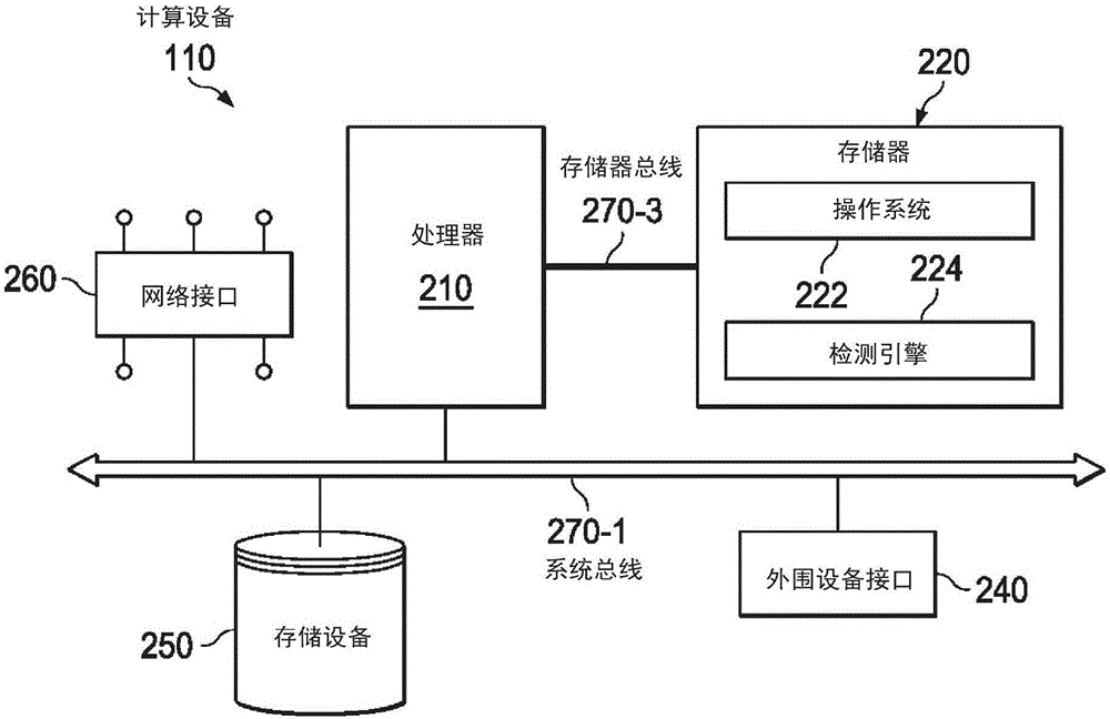 惡意軟件代理的行為檢測的制作方法與工藝