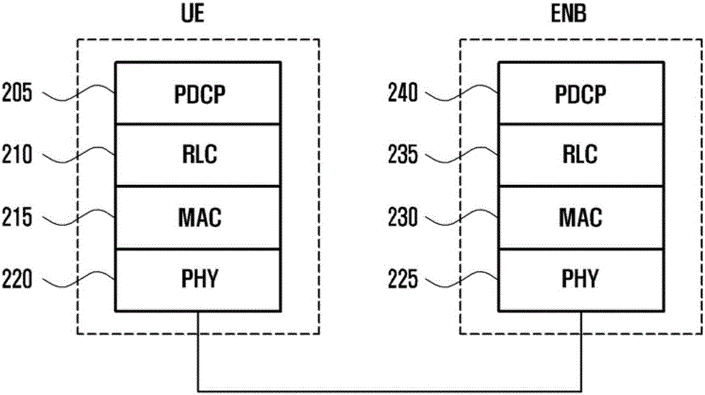 移動通信網(wǎng)絡(luò)中處理分組丟失的方法和裝置與流程