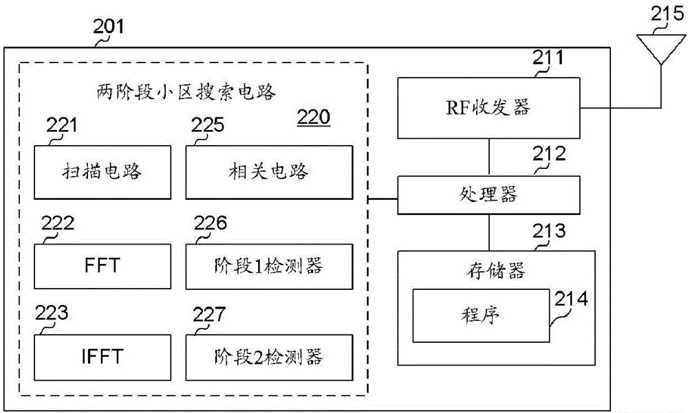 用于无线网络中小区查找和同步的信号格式的制作方法与工艺