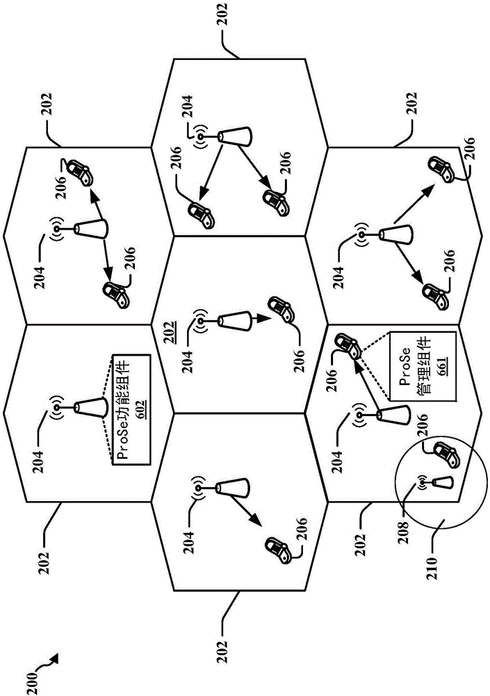 用于優(yōu)化HTTP實(shí)現(xiàn)作為用于EPC水平鄰近服務(wù)(PROSE)發(fā)現(xiàn)的傳輸協(xié)議的技術(shù)的制作方法與工藝