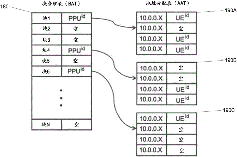 具有分布式S/PGW架构的通信网络中的分布式IP分配和解分配机制的制作方法与工艺