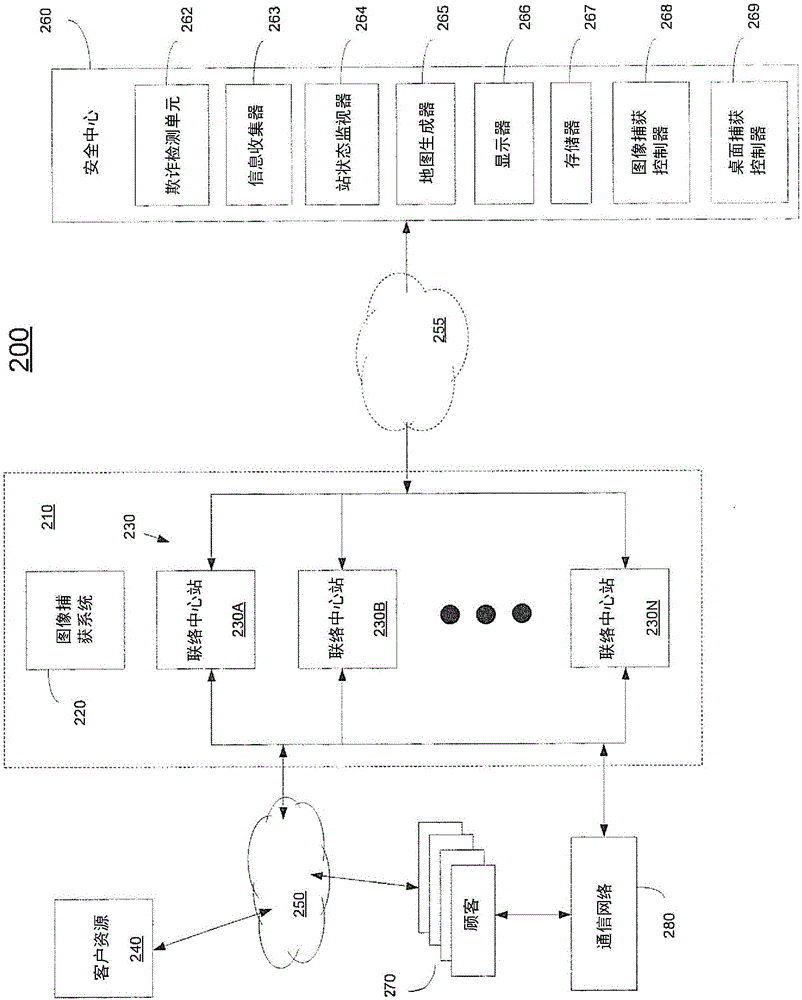 聯(lián)絡(luò)中心反欺詐監(jiān)視、檢測(cè)和阻止方案的制作方法與工藝