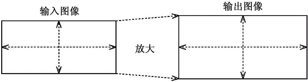 圖像處理裝置，圖像處理方法，以及程序與流程