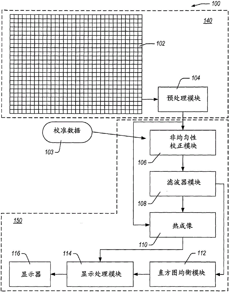 成像系统的操作偏置的自适应调整的制作方法与工艺