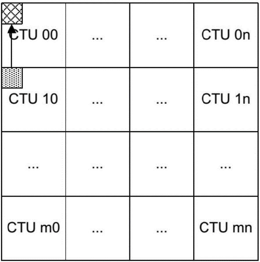 基于子块的调色板编码的方法与流程
