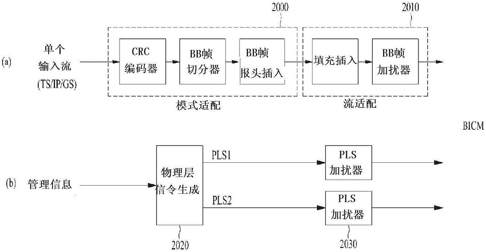 廣播信號發(fā)送裝置、廣播信號接收裝置、廣播信號發(fā)送方法以及廣播信號接收方法與流程