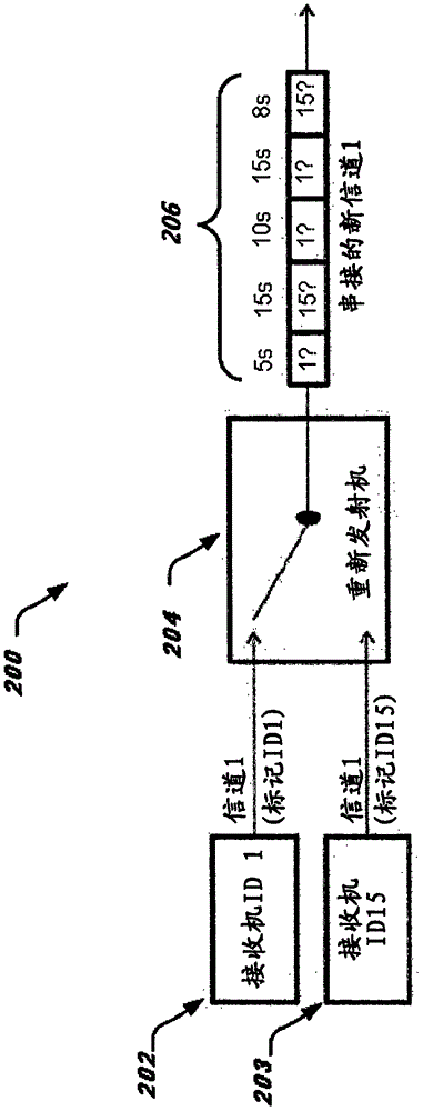 緩解對水印內(nèi)容的共謀攻擊的制作方法與工藝