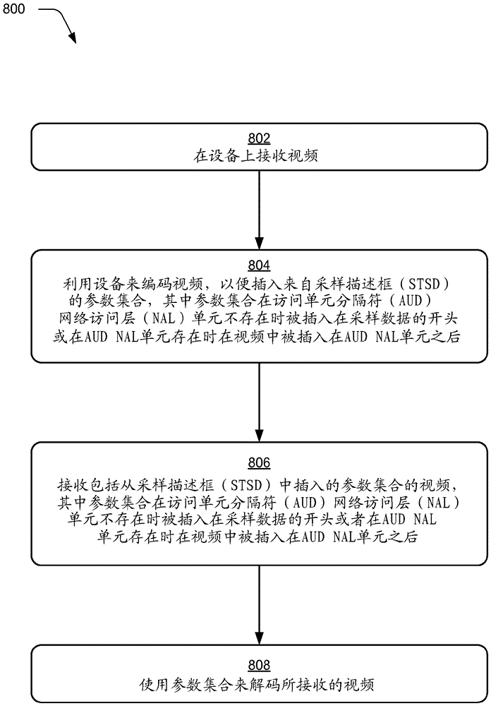 視頻參數(shù)技術(shù)的制作方法與工藝