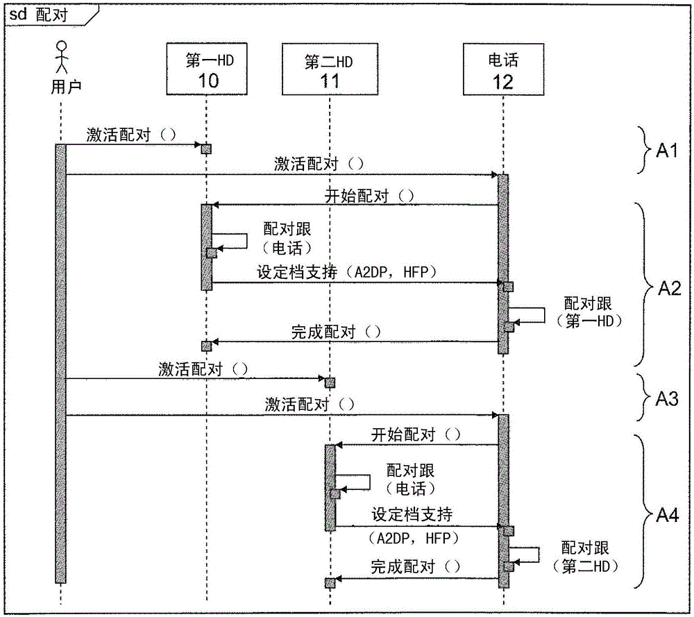 助聽系統(tǒng)和方法與流程