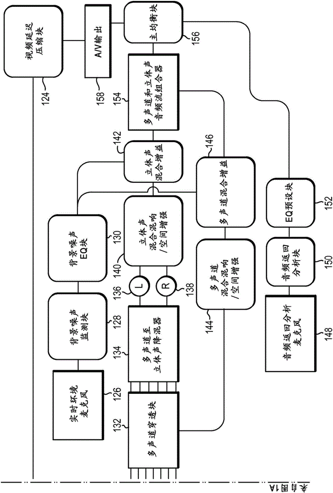 音频设备的制作方法与工艺