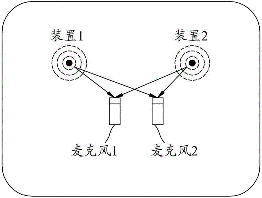 用于生成和回放音频信号的方法和设备与流程