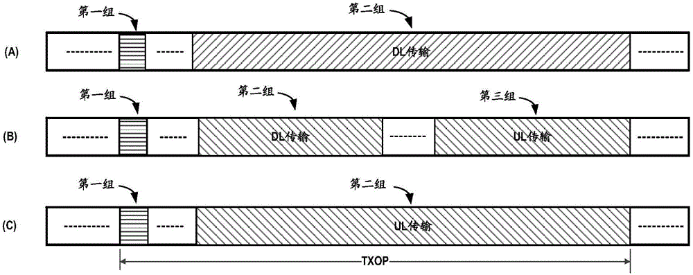 用于執(zhí)行傳輸?shù)姆椒ê驮O備與流程