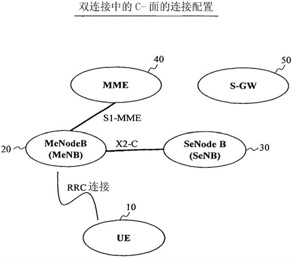 基站、無線通信系統(tǒng)和通信方法與流程