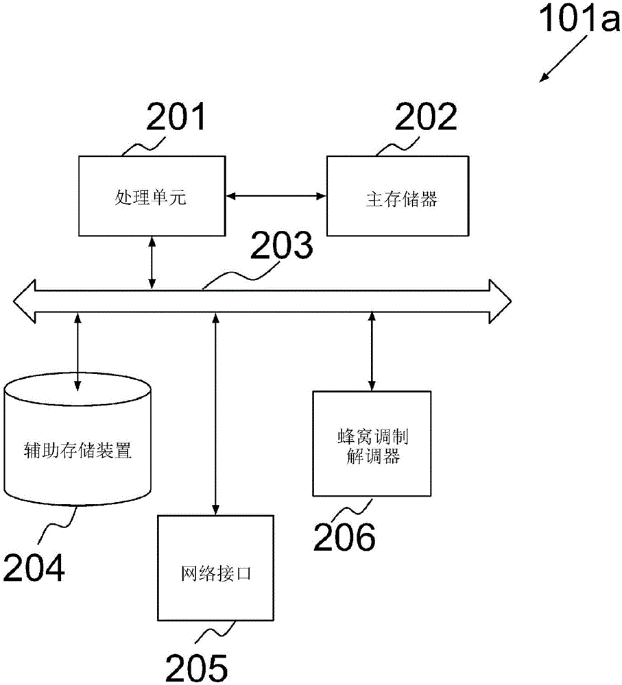 用于处理网络节点处的消息的方法和系统与流程