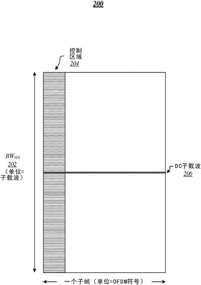 用于減小帶寬的機器型通信(MTC)設(shè)備的子帶分配技術(shù)的制作方法與工藝