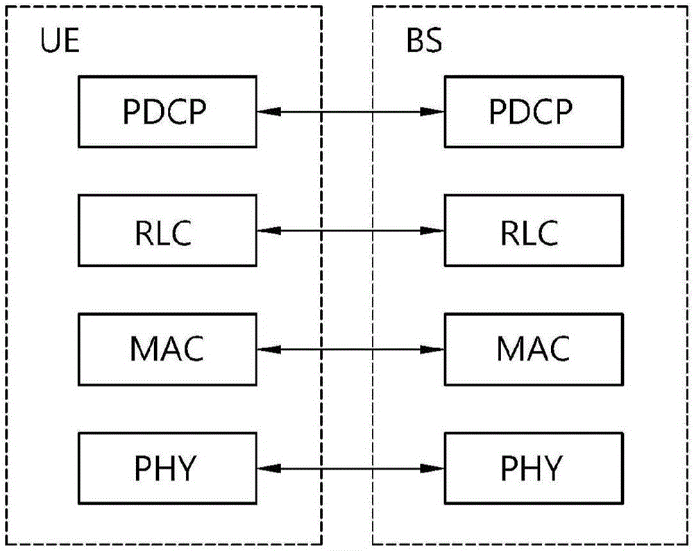 在无线通信系统中终端管理装置对装置（D2D）操作的配置的方法及使用该方法的终端与流程
