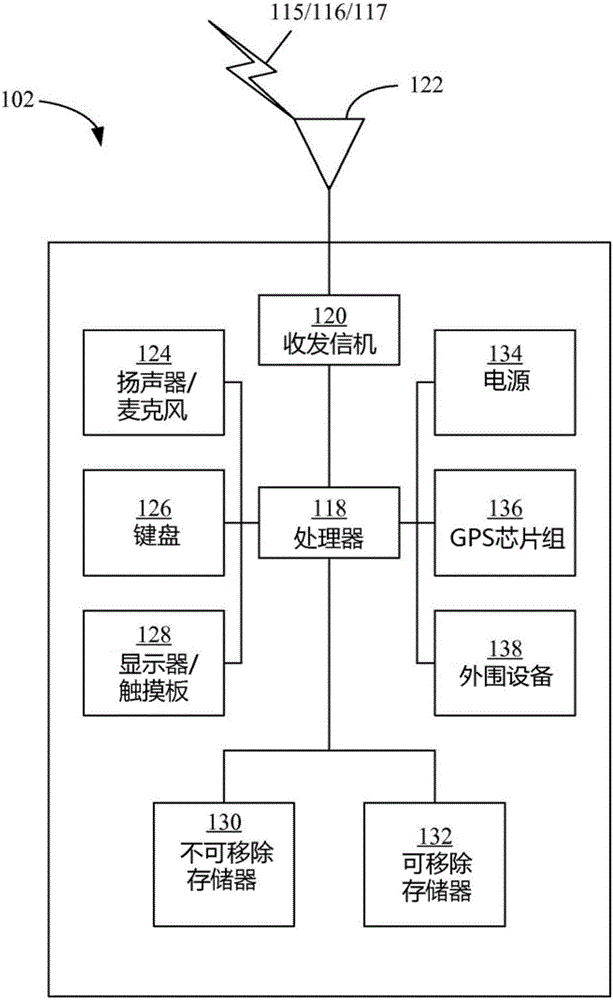 MMW物理層下行鏈路信道調(diào)度和控制信令的制作方法與工藝