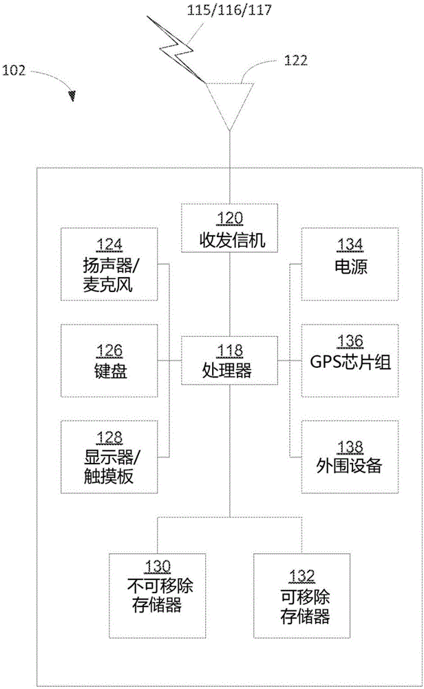 設(shè)備到設(shè)備（D2D）先占和接入控制的制作方法與工藝