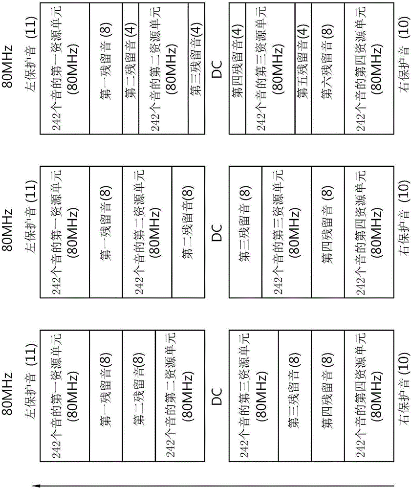 在無線LAN中在不同大小的帶寬中分配無線資源的方法和裝置與流程