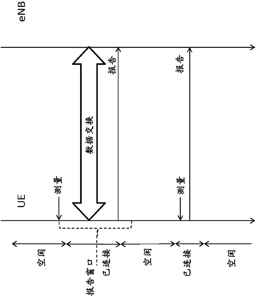 無(wú)線設(shè)備報(bào)告的制作方法與工藝