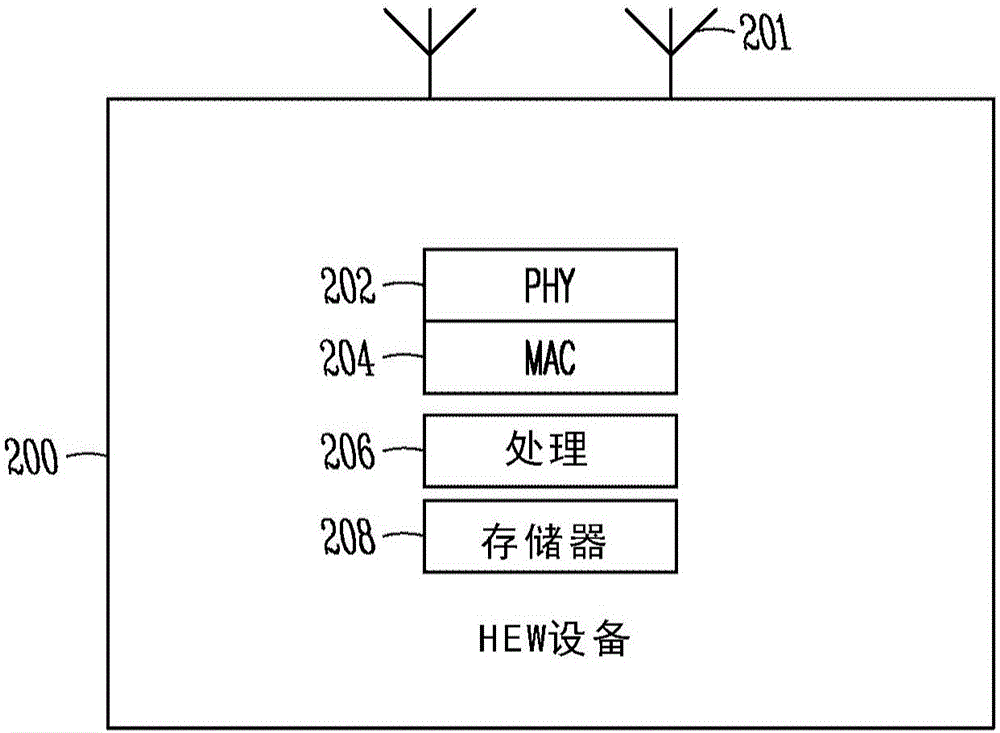 用于隨機(jī)接入競爭的高效WI?FI(HEW)臺站和接入點(diǎn)(AP)以及方法與流程