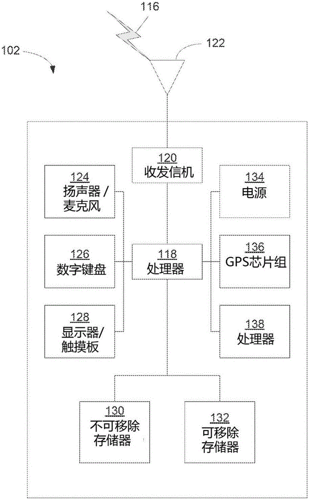 用于ProSe通信的優化處理的制作方法與工藝