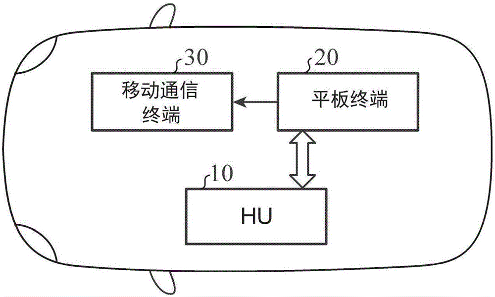 通信装置及通信系统的制作方法