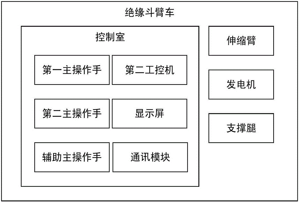 一種帶電作業(yè)機(jī)器人的制作方法與工藝