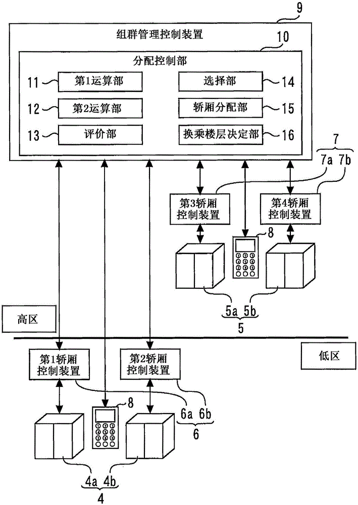 电梯系统的制作方法与工艺