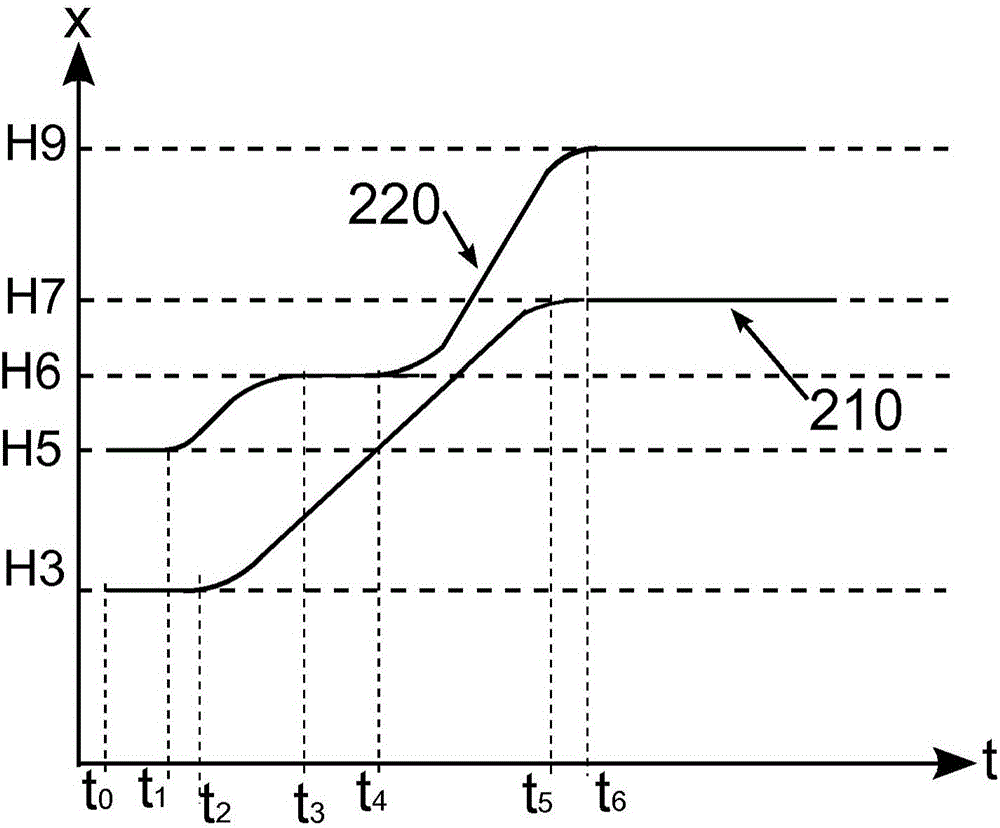 用于操作電梯系統(tǒng)的方法與流程