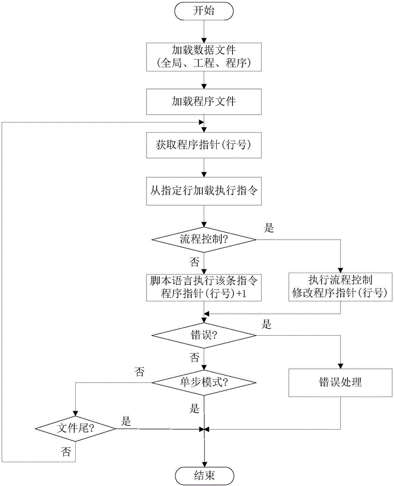 一種基于腳本可二次開發(fā)的工業(yè)機器人編程系統(tǒng)的制作方法與工藝