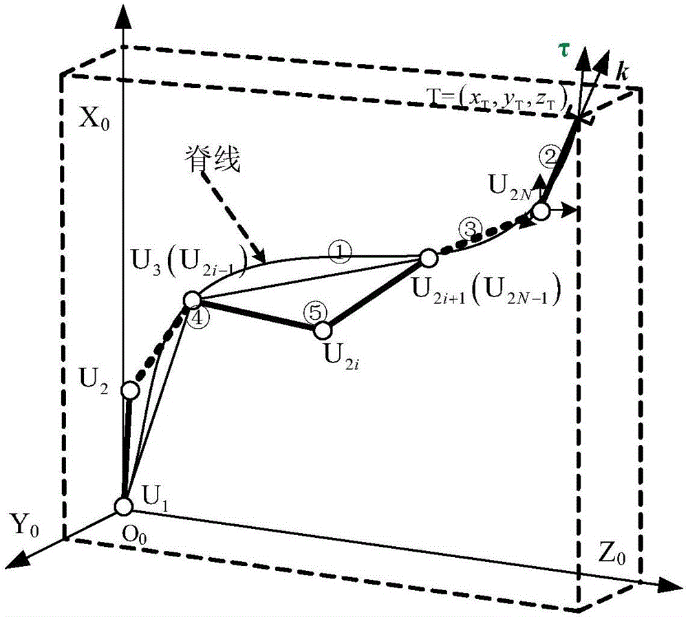 基于模式函數(shù)的超冗余機械臂混合逆向求解方法及系統(tǒng)與流程