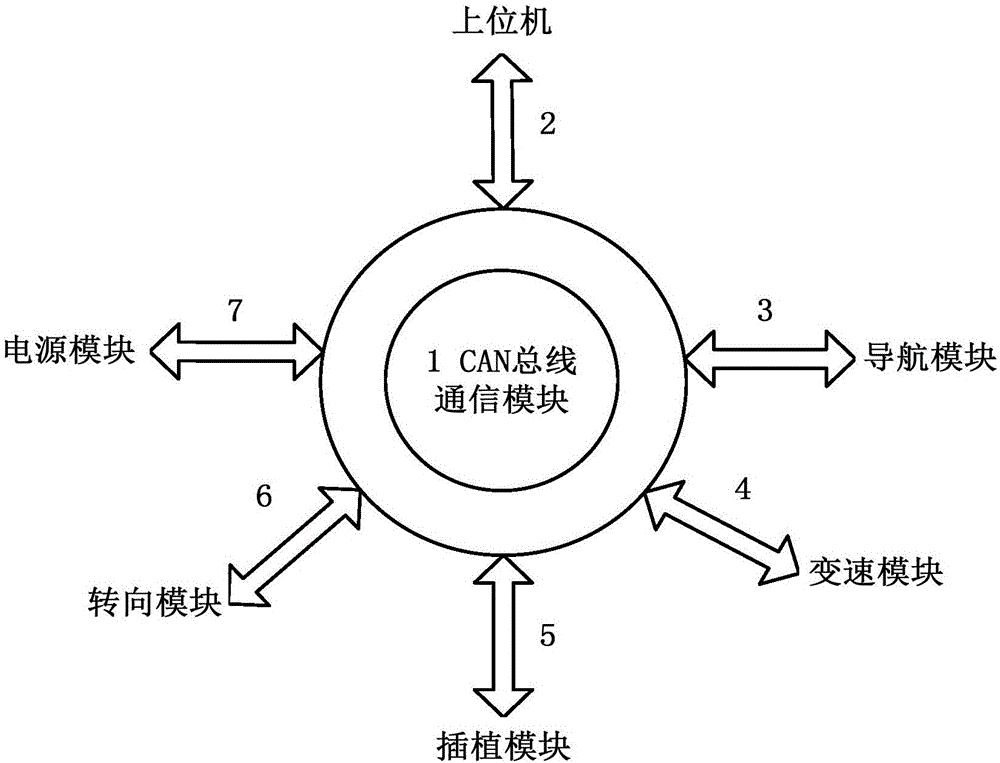 基于GPS和慣導的插秧機器人控制系統(tǒng)和控制方法與流程