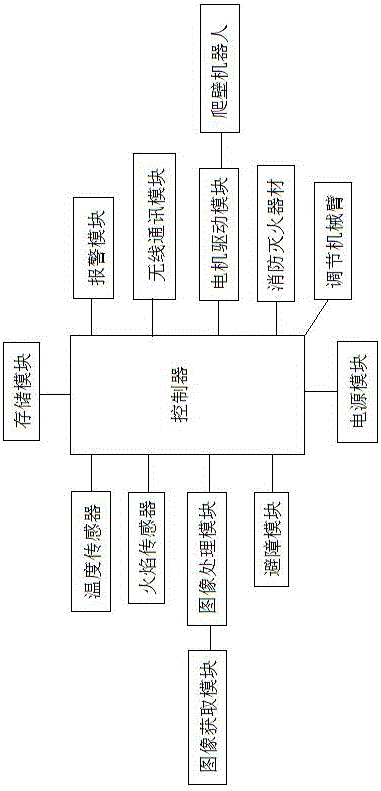 一種爬壁救援機器人控制方法與流程