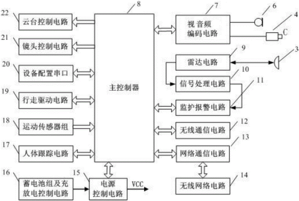 一种远程监护机器人的制作方法与工艺