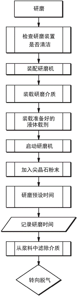 透明尖晶石制品和用于制造该透明尖晶石制品的带材铸塑方法与流程