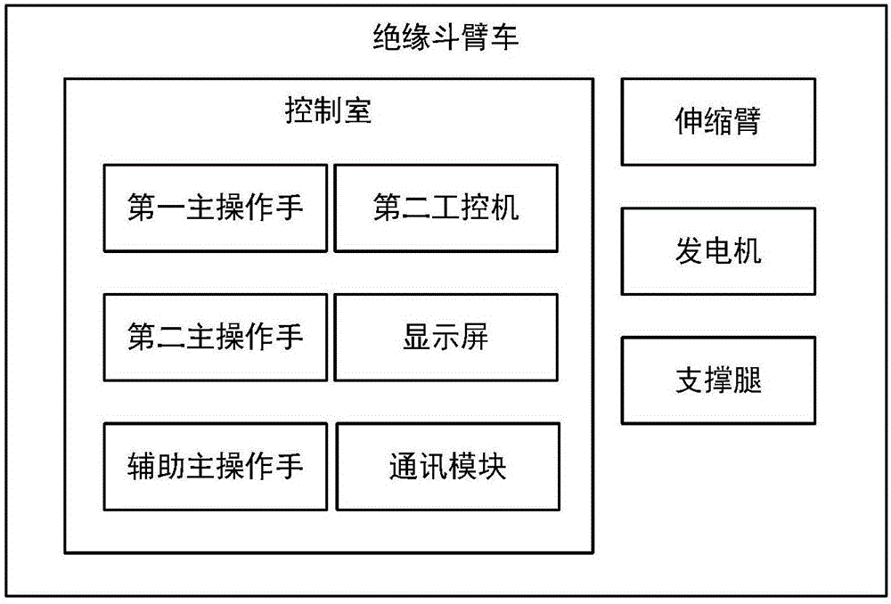 一種帶電作業(yè)機(jī)器人數(shù)據(jù)通信系統(tǒng)的制作方法與工藝