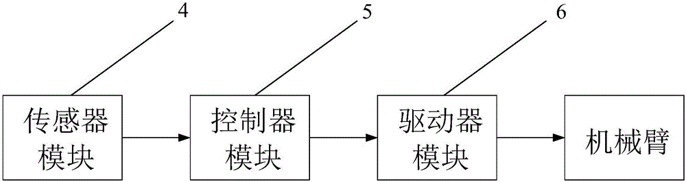 一種機(jī)械臂末端的抑振方法與流程