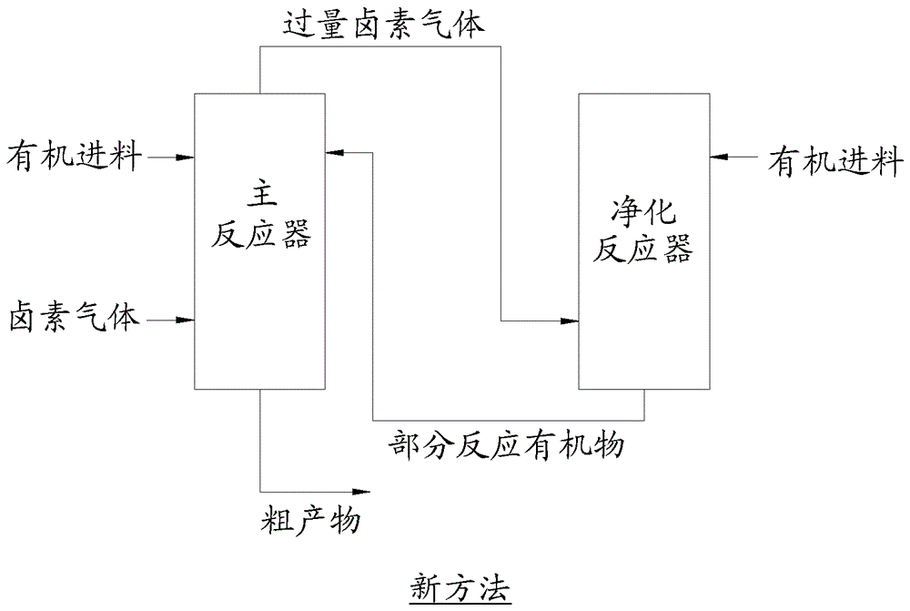 改进卤化反应的方法与流程