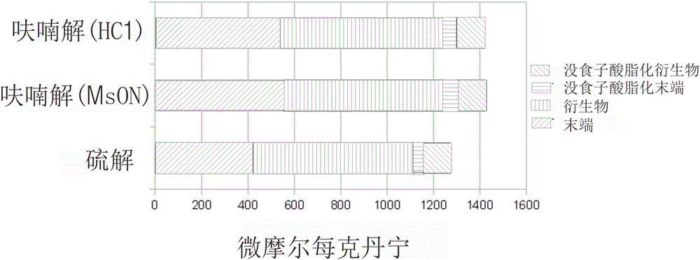 類黃酮衍生化合物及通過縮合鞣酸的解聚制備其的方法與流程