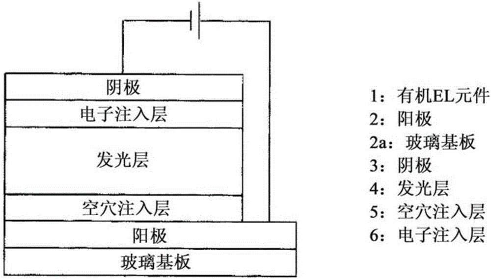 用于有机电致发光元件的有机铱配合物的制作方法与工艺