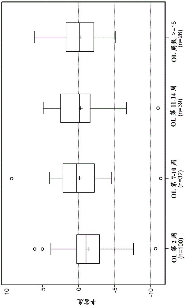 IBS微生物群及其用途的制作方法與工藝