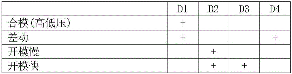 一種注塑機(jī)開(kāi)合模油路的制作方法與工藝