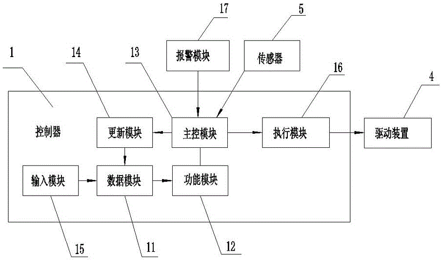 一種用于立體倉庫單條輸送線的控制系統(tǒng)的制作方法與工藝