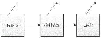 一種振動(dòng)送料裝置的制作方法